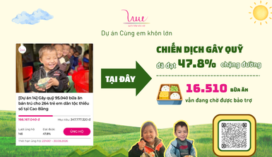 46,6% chặng đường Cùng em khôn lớn đã hoàn thành